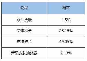 《王者荣耀》2020年9月1日更新公告