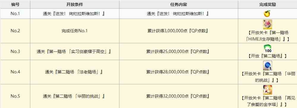 《FGO》拜见拉斯维加斯御前比试攻略汇总