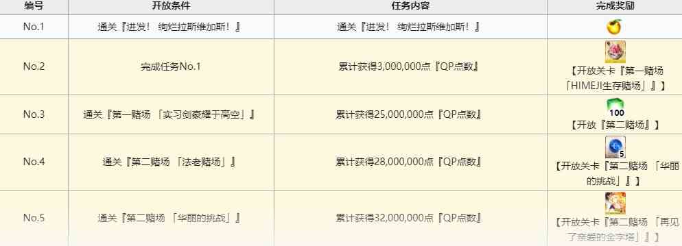 《FGO》拜见拉斯维加斯御前比试攻略汇总