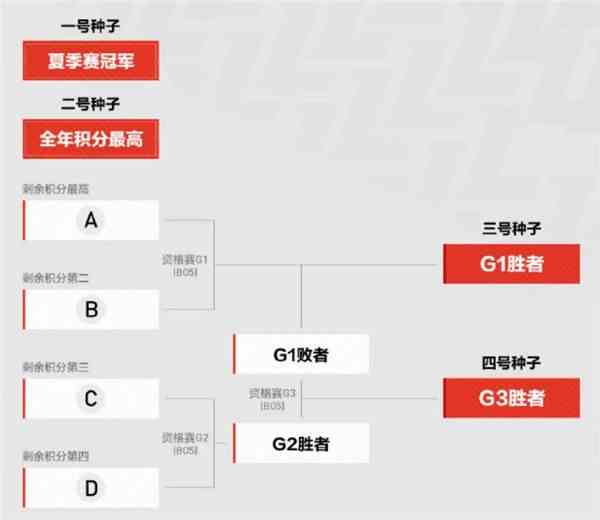 《英雄联盟》9周年盛典活动直播地址介绍