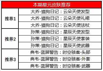 《王者荣耀》2020年8月25日更新公告