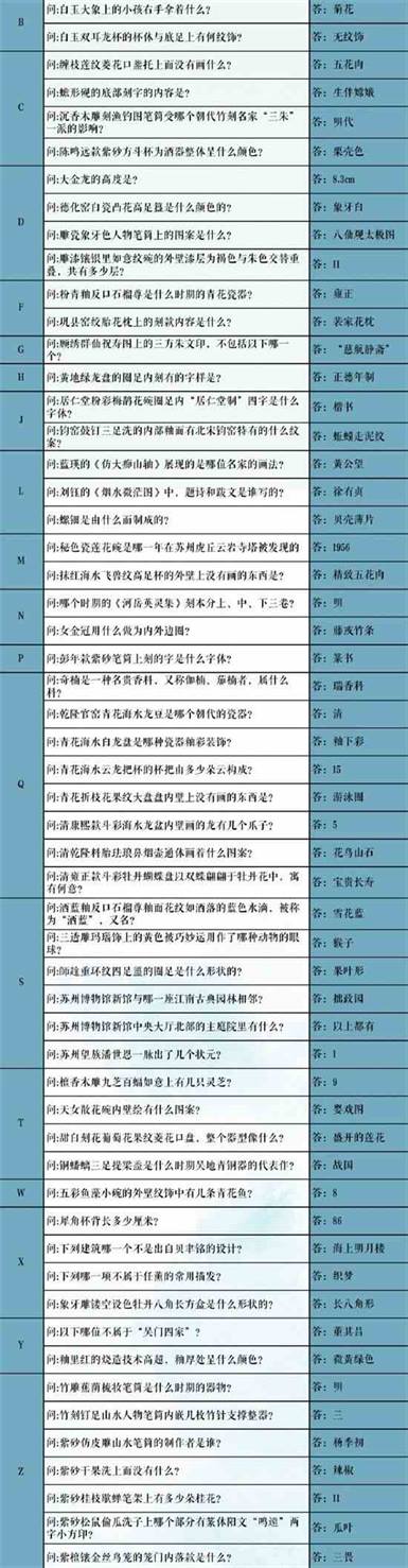 《奇迹暖暖》苏州博物馆联动活动问题答案汇总