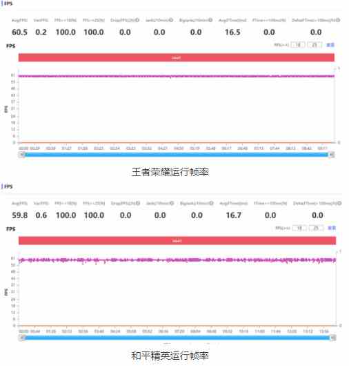 小米10至尊纪念版游戏性能介绍