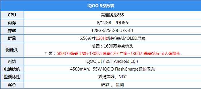 IQOO5手机购买建议