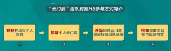 《王者荣耀》世冠云门票获取攻略