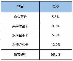 《王者荣耀》8月11日全服不停机更新公告