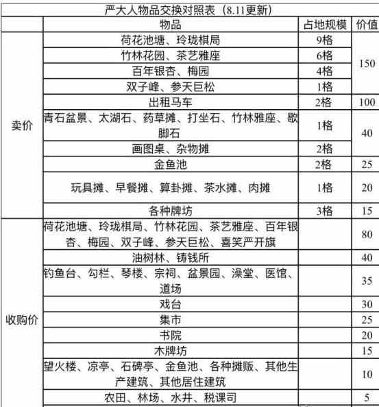 《江南百景图》竹间雅座兑换攻略