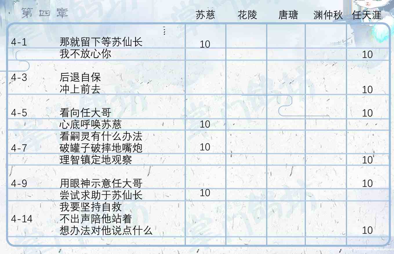 《掌门太忙》全章节好感选项汇总