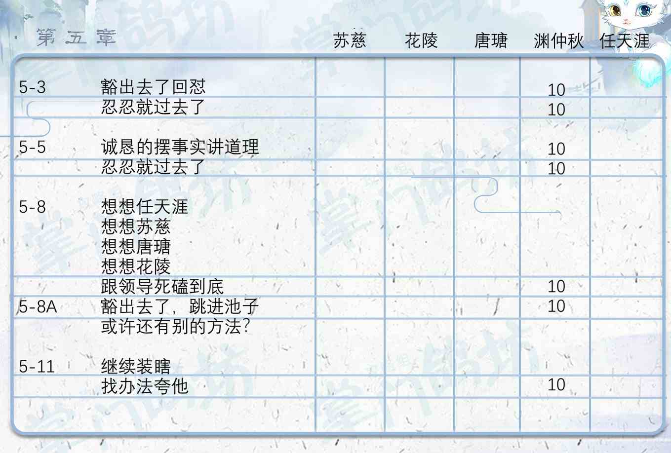 《掌门太忙》全章节好感选项汇总