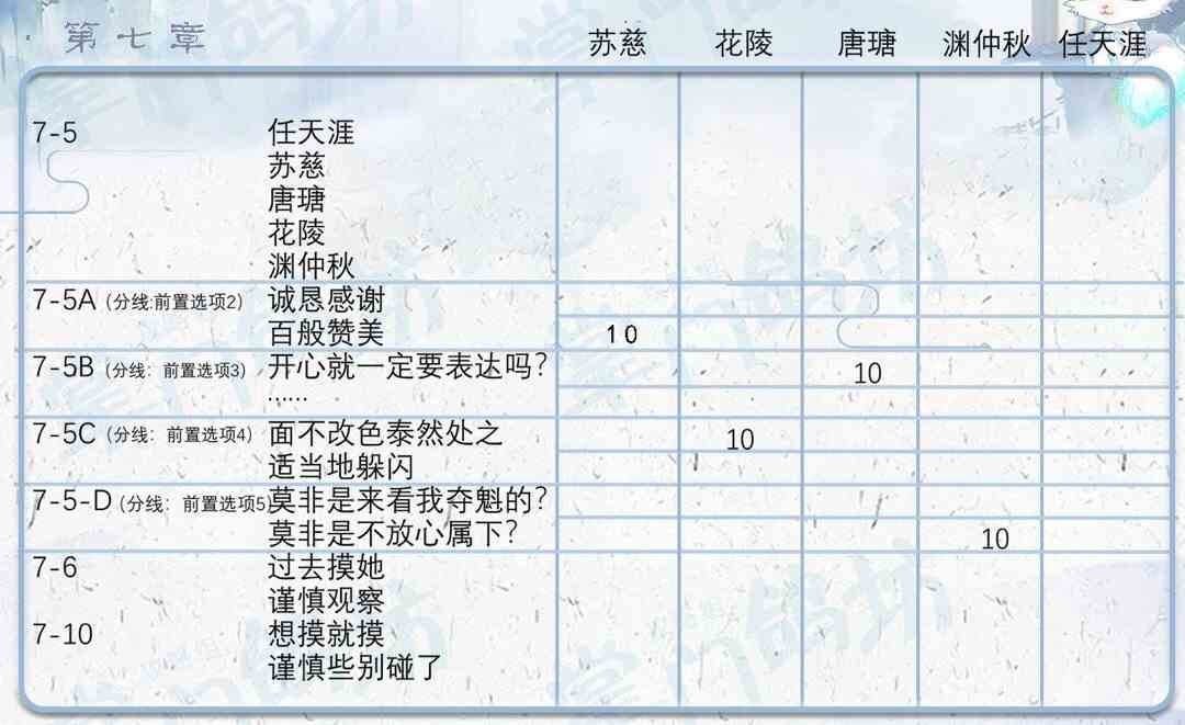 《掌门太忙》全章节好感选项汇总