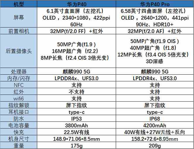 华为p40和p40pro区别介绍