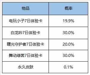 《王者荣耀》7月28日正式服更新公告