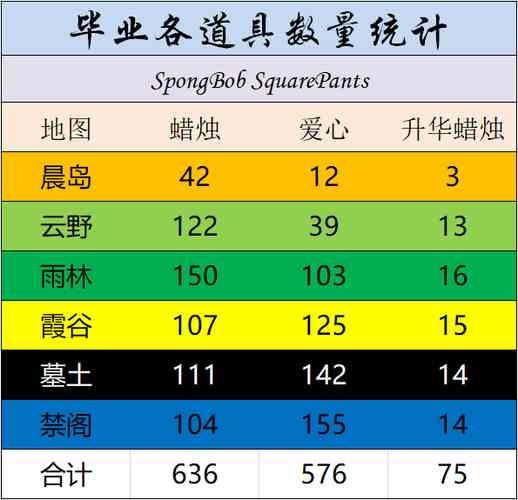 《光遇》2021全地图毕业蜡烛数量汇总