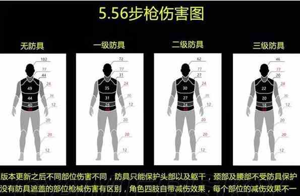 《和平精英》AUG伤害数据使用技巧图鉴介绍