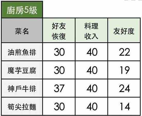 《小森生活》神户牛排制作方法介绍