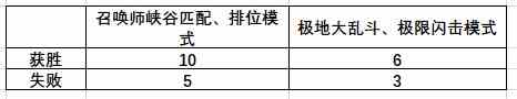 《英雄联盟》绽灵币获取结束时间介绍