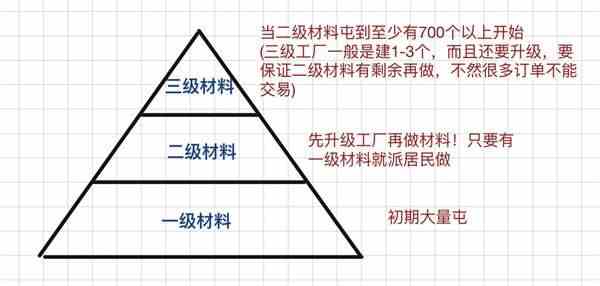 《江南百景图》资源获取攻略