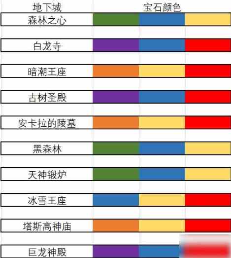 《咔叽探险队》地下城刷宝石攻略介绍