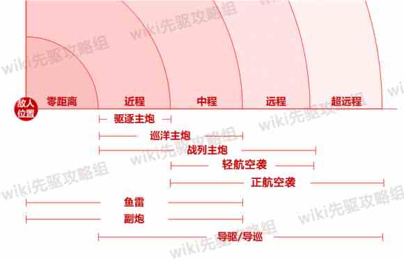 《深渊地平线》新手入门攻略