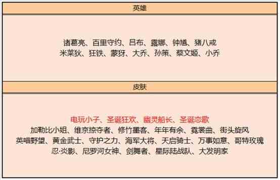 《王者荣耀》7月21日正式服更新公告