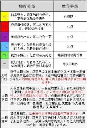 《江南百景图》天级人物培养攻略