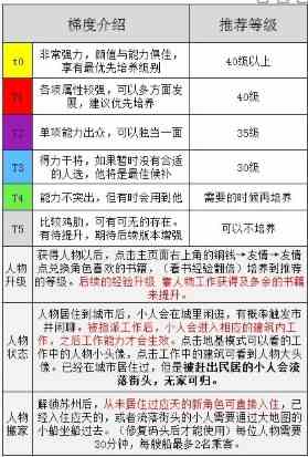 《江南百景图》卿级人物培养攻略