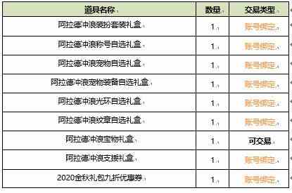 《DNF》2020年夏日礼包属性内容一览