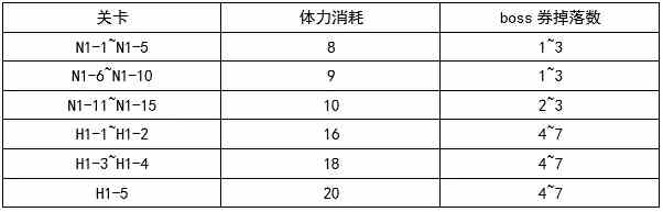 《公主连结》吸血鬼猎人活动体力购买推荐