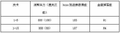 《公主连结》吸血鬼猎人活动体力购买推荐