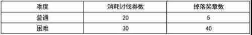 《公主连结Re：Dive》伊利亚活动boss挑战攻略