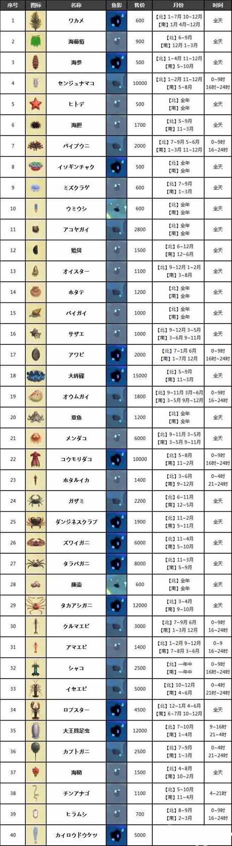 《动物森友会》海洋生物价格和出现时间汇总