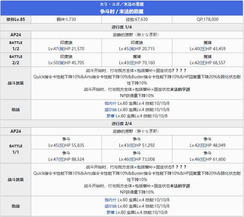 《FGO》创世灭亡轮回主线第四节攻略