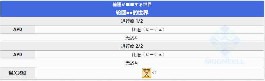 《FGO》创世灭亡轮回主线第二十节攻略