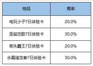 《王者荣耀》6月30日全服不停机更新公告