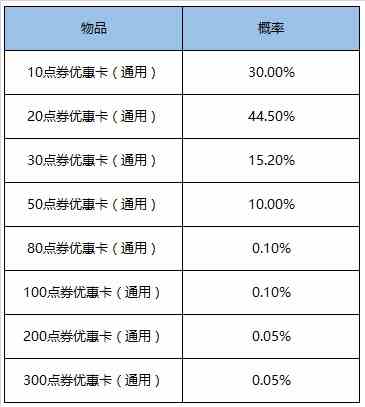 《王者荣耀》6月30日全服不停机更新公告