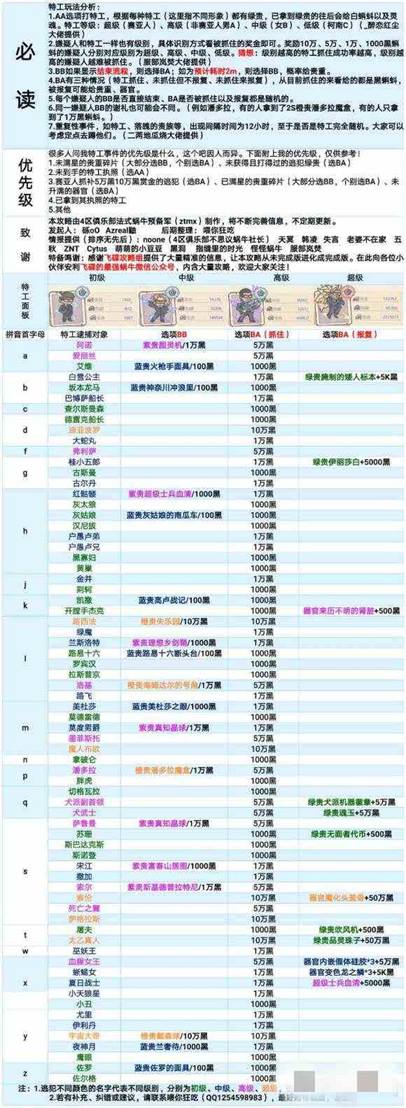 《最强蜗牛》落魄的贵族图文攻略大全