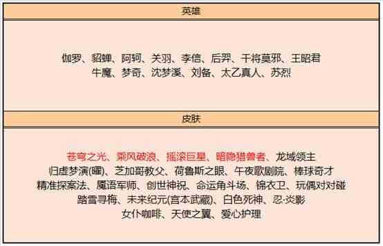 《王者荣耀》6月23日碎片商店更新兑换推荐