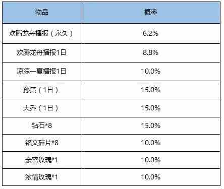 《王者荣耀》峡谷龙舟赛活动玩法介绍