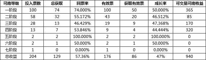 《DNF》未央幻境副本搬砖解析