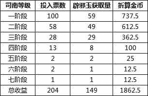 《DNF》未央幻境副本搬砖解析