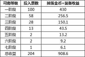 《DNF》未央幻境副本搬砖解析