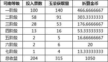 《DNF》未央幻境副本搬砖解析