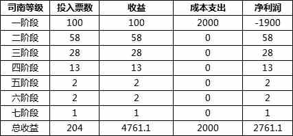 《DNF》未央幻境副本搬砖解析