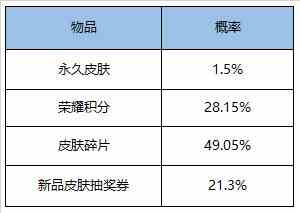 《王者荣耀》6月16日全服不停机更新公告