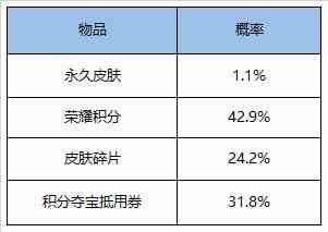 《王者荣耀》6月16日全服不停机更新公告