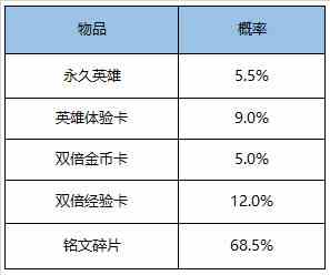 《王者荣耀》6月16日全服不停机更新公告