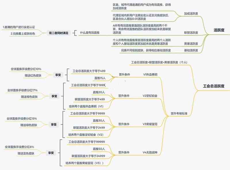 《凹音短视频》赚钱真实性介绍