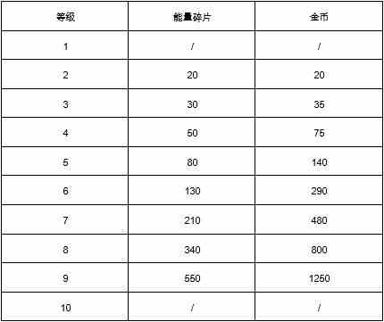 《荒野乱斗》金币获得方法介绍