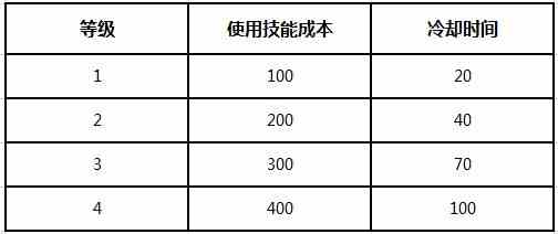 《蘑菇战争2》技能使用指南