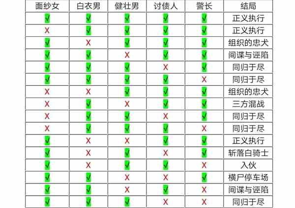 《十三号修理店》主线通关方法汇总